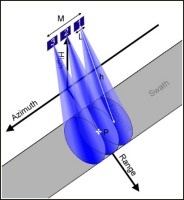 SAR method